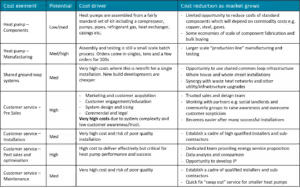 HP Cost Reduction Table