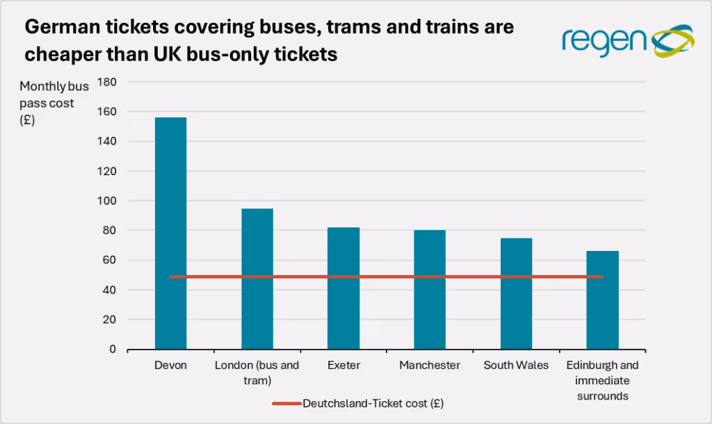Integrated Transport Plan 1