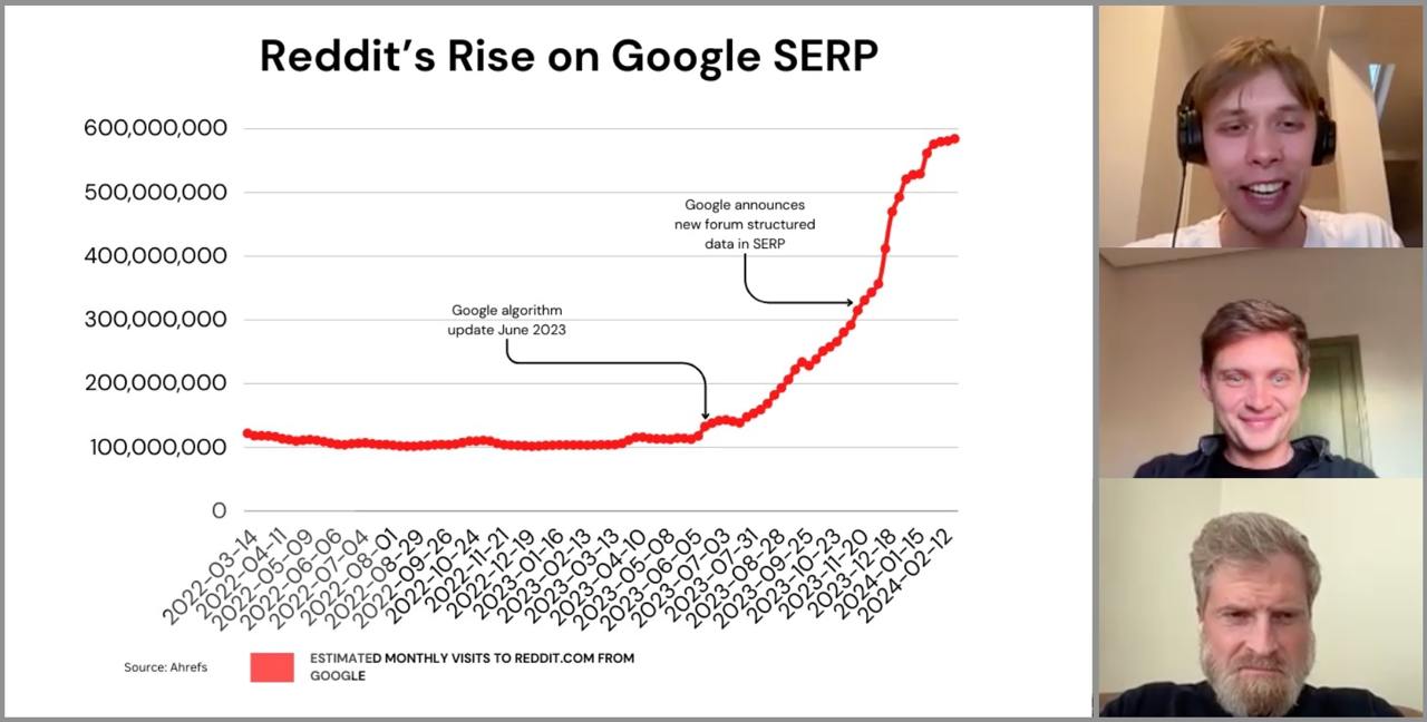 Продвижение B2B и B2C на Reddit: Стратегии для эффективного маркетинга