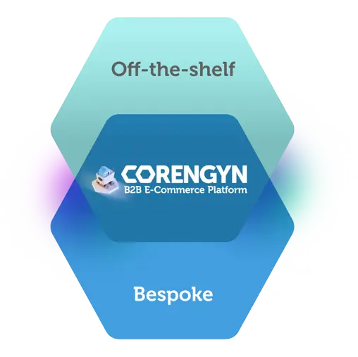 Corengyn off-the-shelf vs bespoke for CPQ B2B2C Manufacturing & Industrial Brands