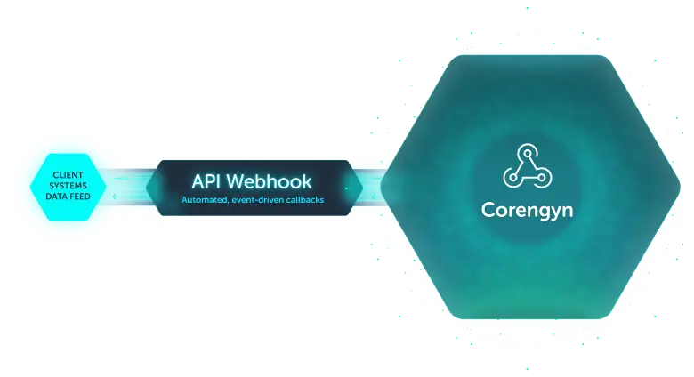 Corengyn API Integration for CPQ B2B2C Manufacturing & Industrial Brands