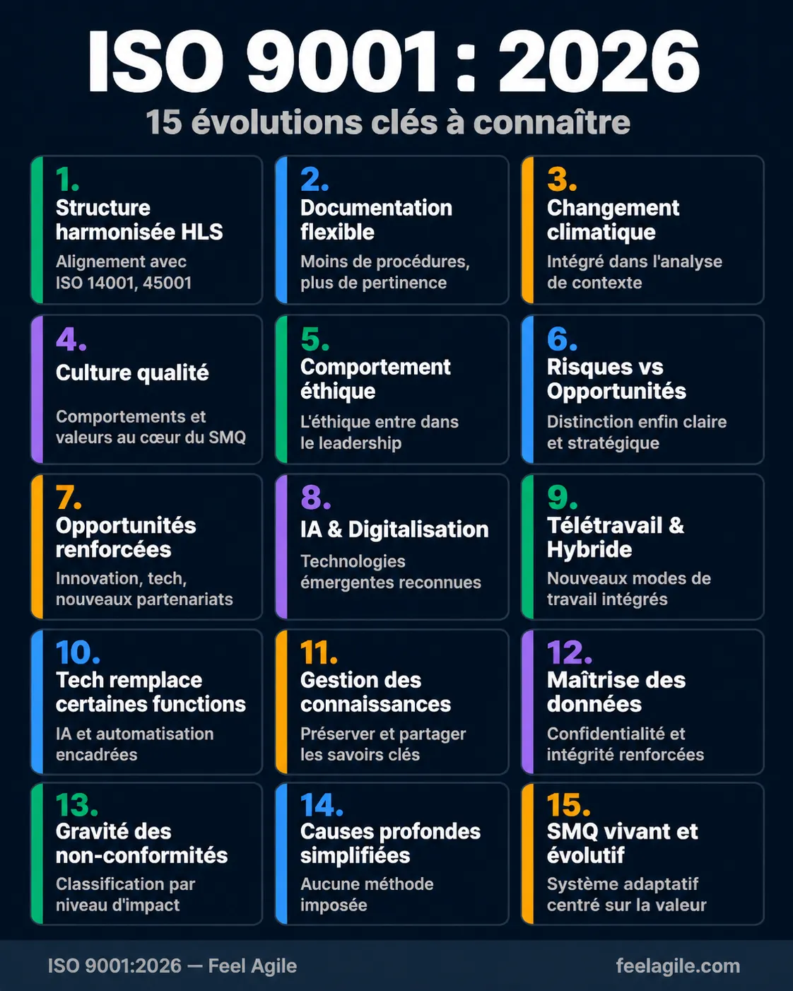 ISO 9001:2026 évolutions