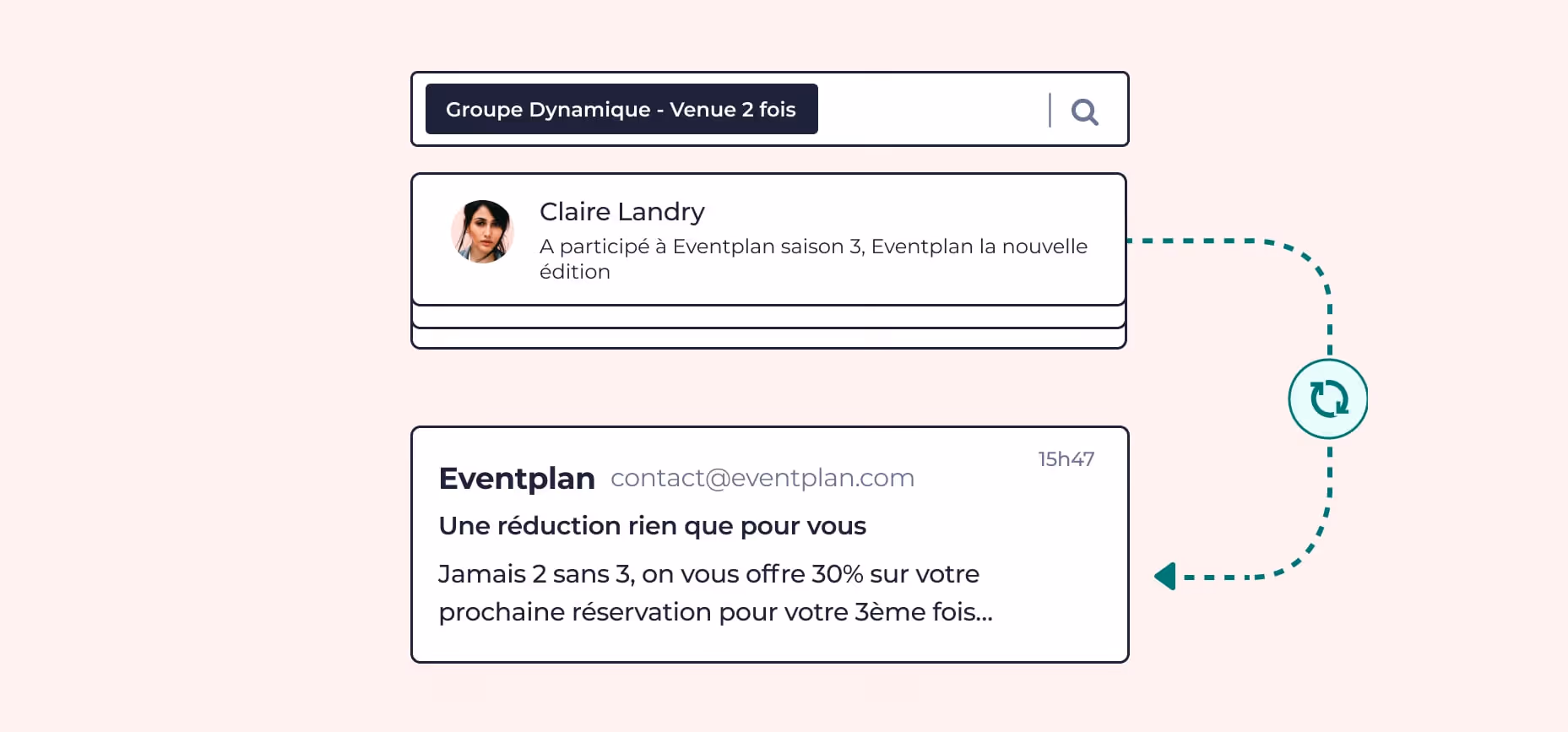 expérience participants