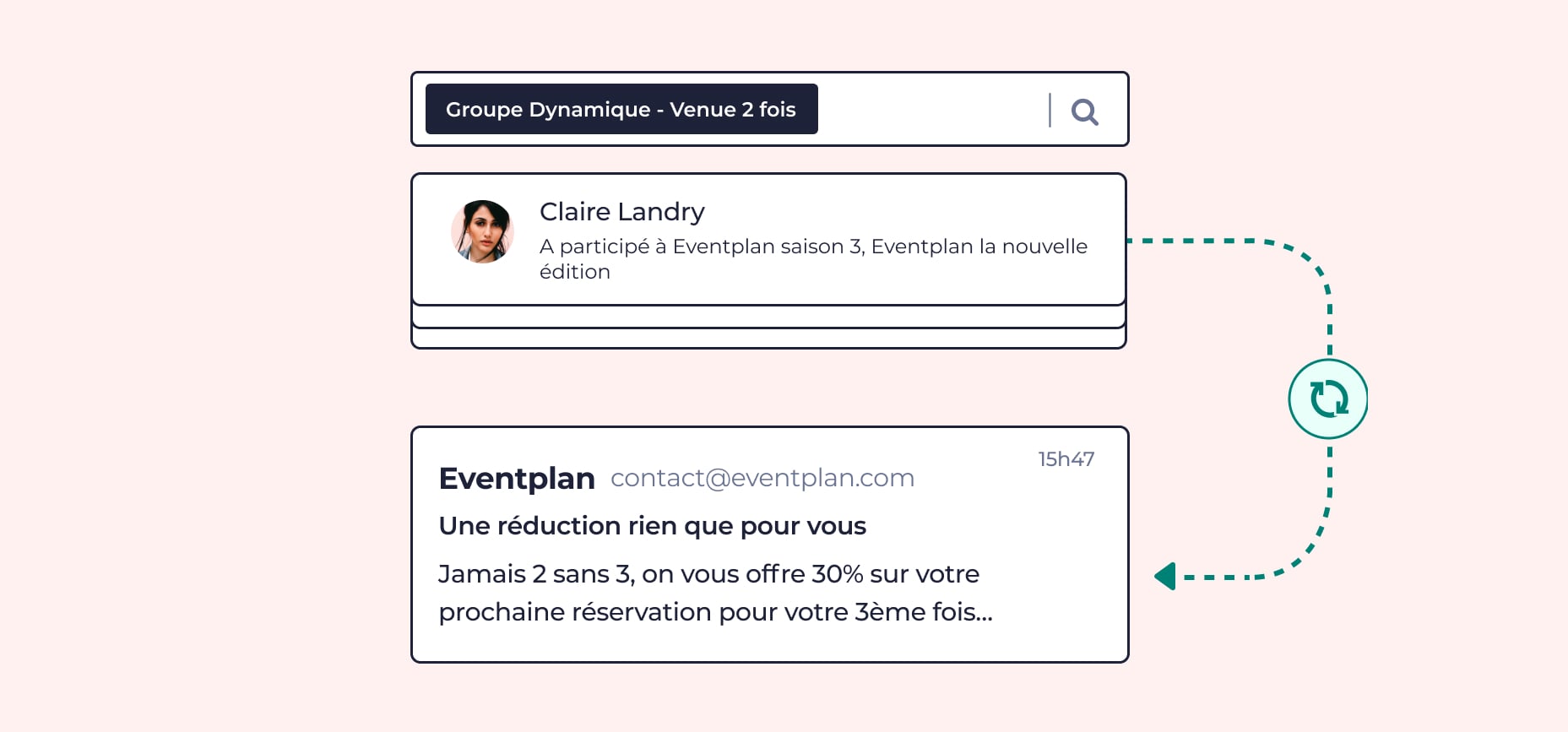 expérience participants