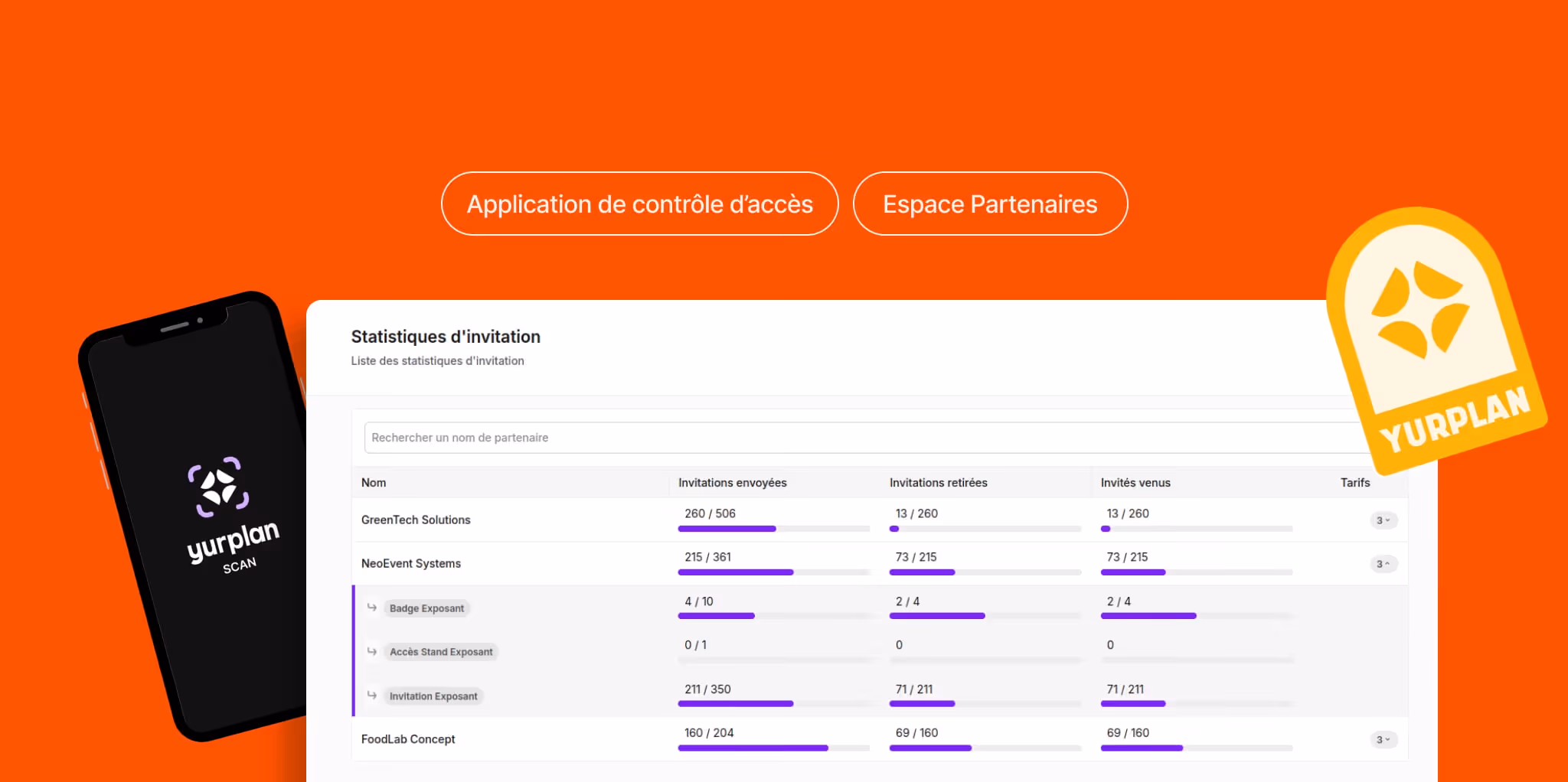 nouveautés yurplan