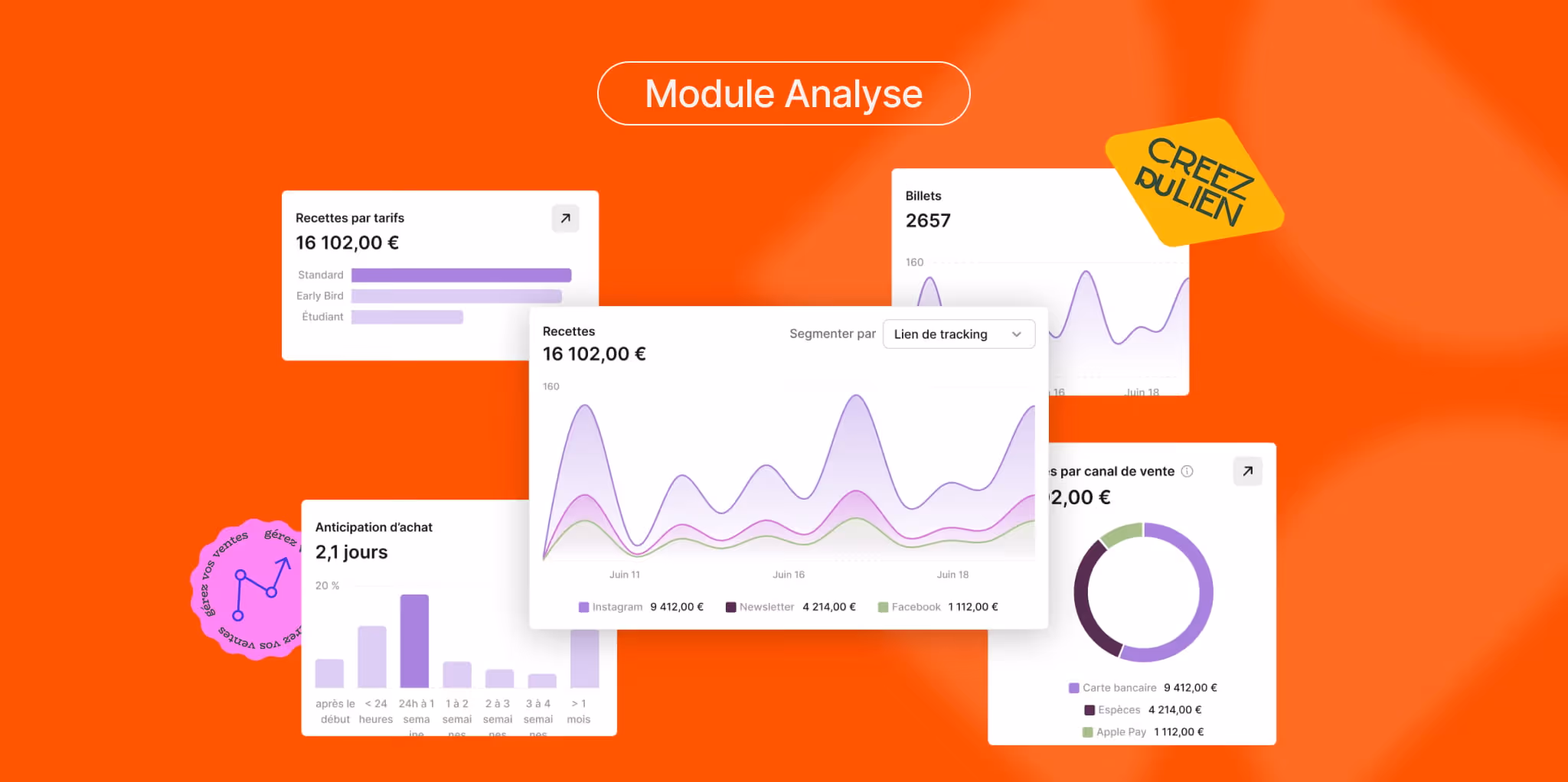 module analyse
