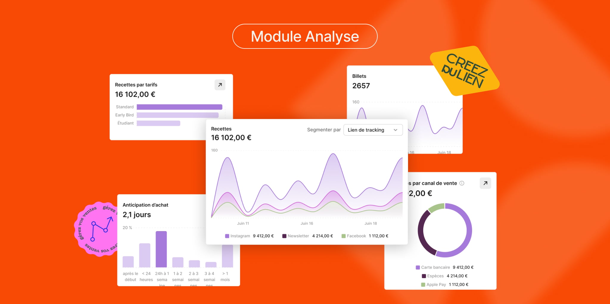 module analyse