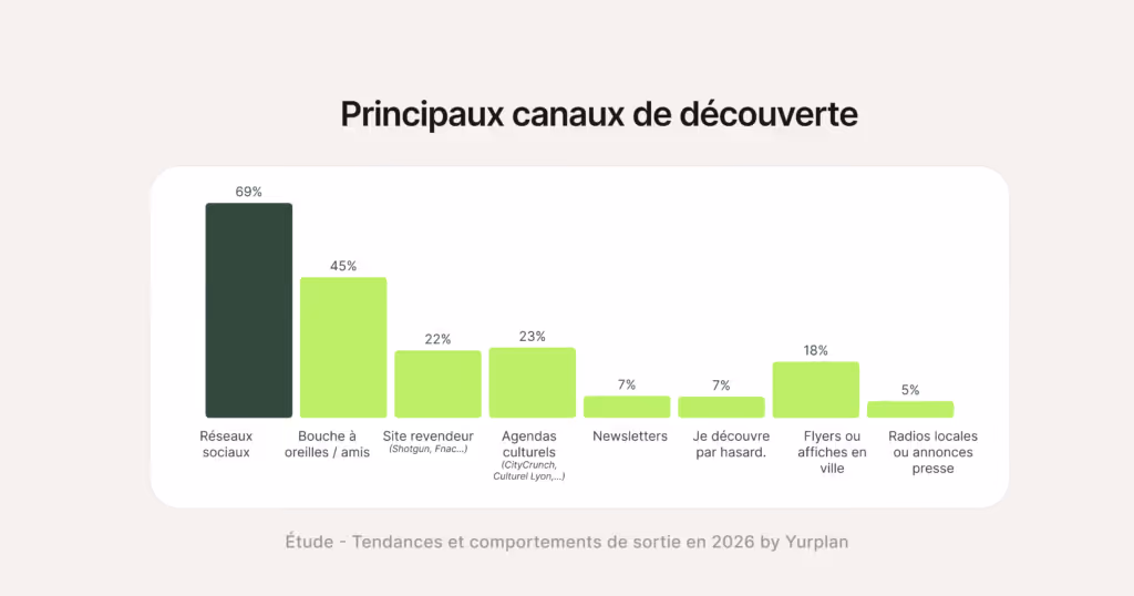 comment organiser un festival