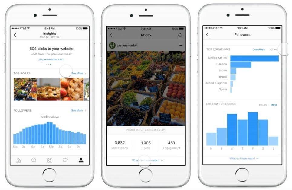 Plai: How to use Instagram Analytics