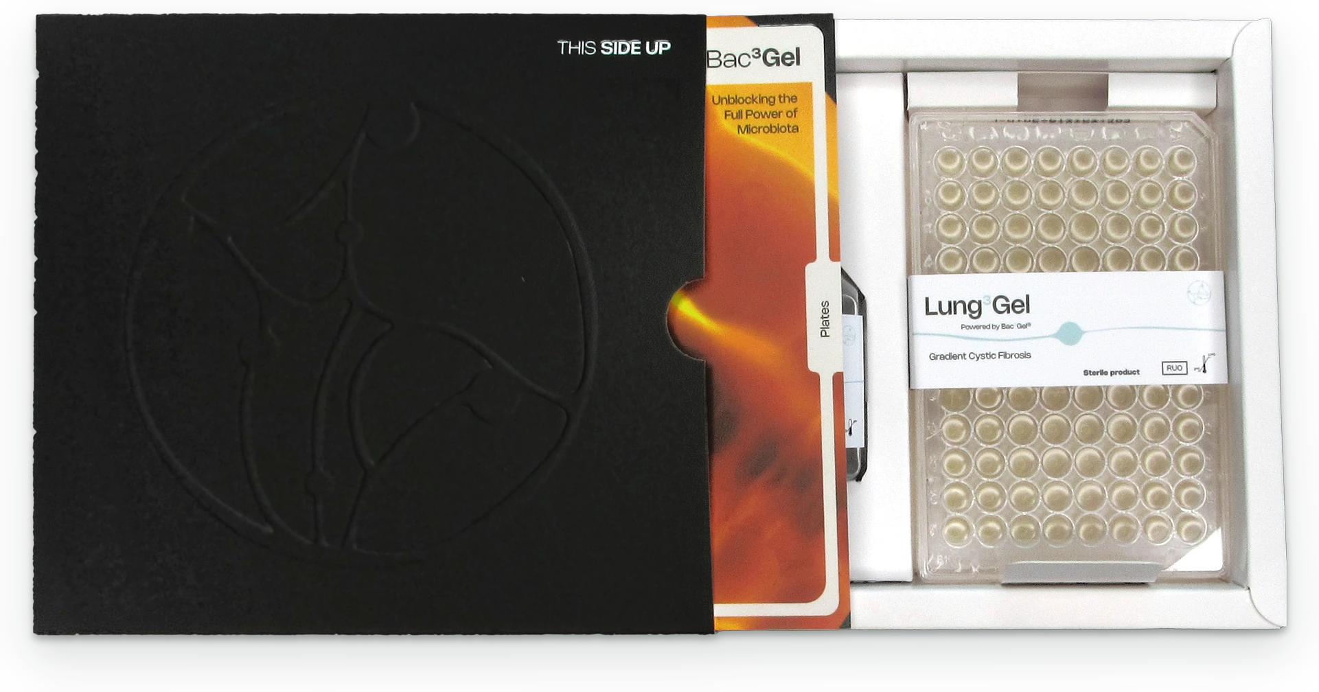 Lung³Gel plate kit
