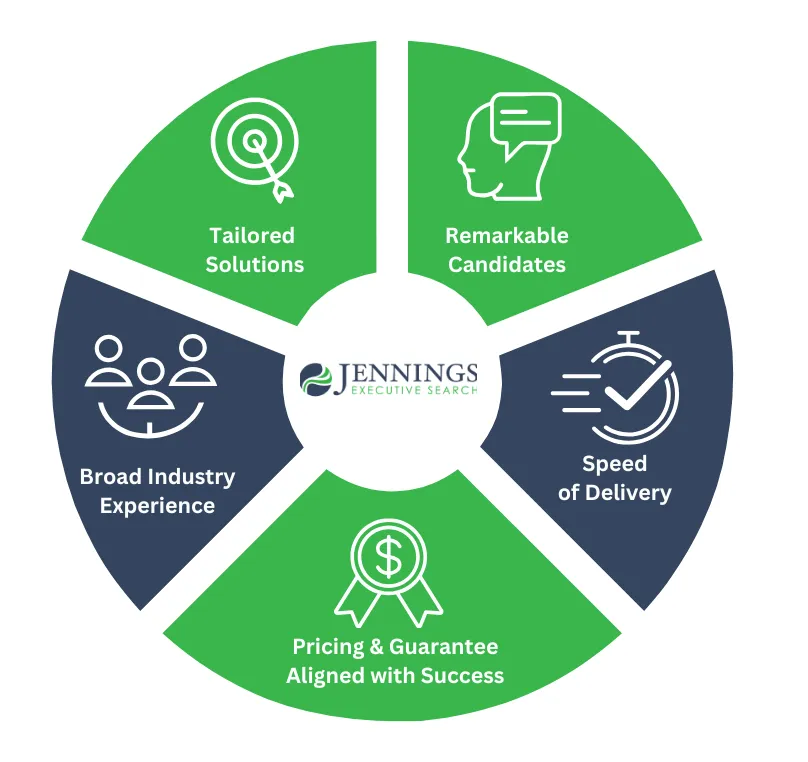 Soft Green Simple Marketing Strategies for Small Businesses Graph