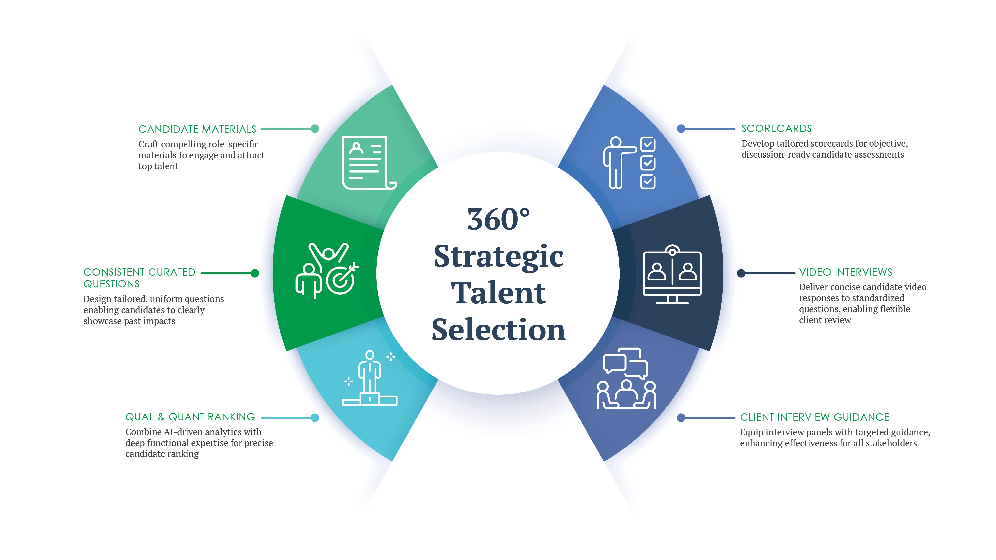 360 Infographic
