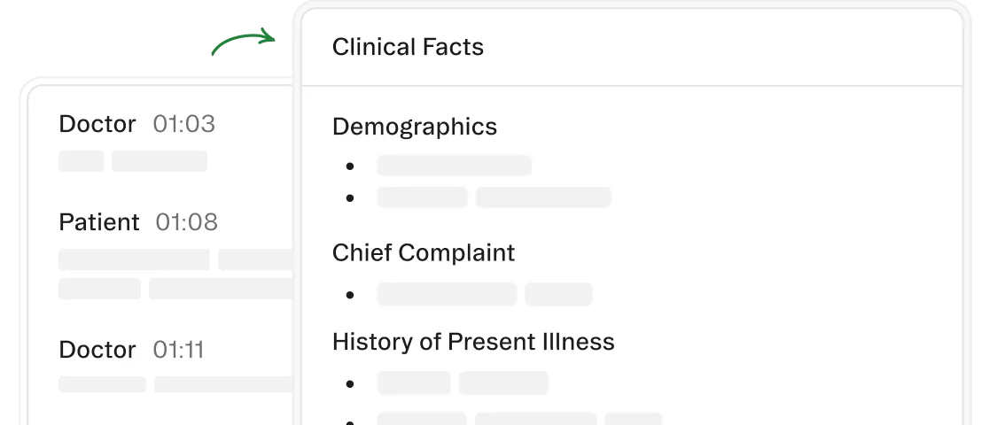 AI system generating structured clinical facts from doctor–patient conversations, including demographics, chief complaint, and history of present illness.