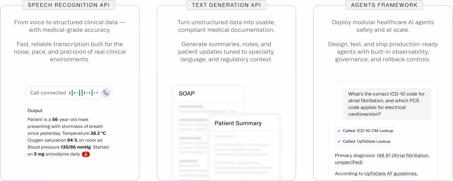 Three panels showing healthcare AI features: Speech Recognition API transcribing patient vitals during a call, Text Generation API creating SOAP notes and patient summaries, and Agents Framework answering medical code queries with ICD-10 and UpToDate lookups.