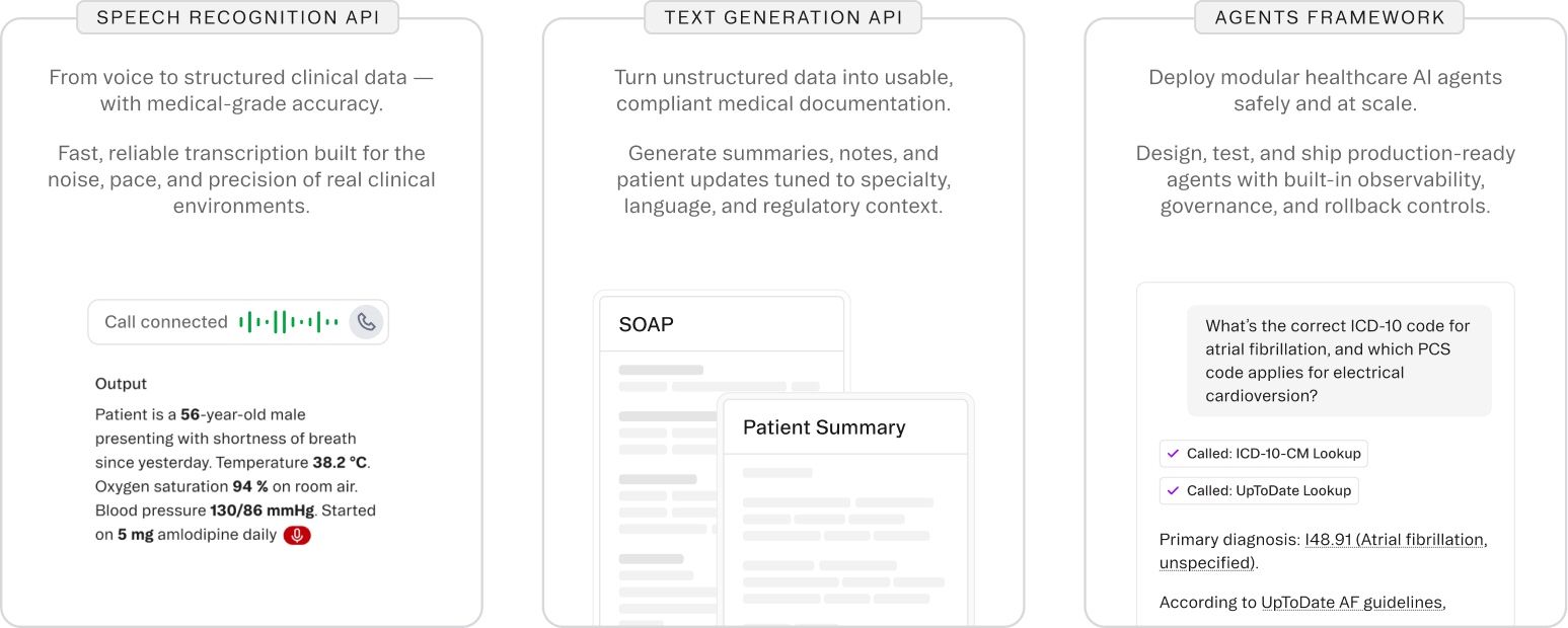 Three panels showing healthcare AI features: Speech Recognition API transcribing patient vitals during a call, Text Generation API creating SOAP notes and patient summaries, and Agents Framework answering medical code queries with ICD-10 and UpToDate lookups.