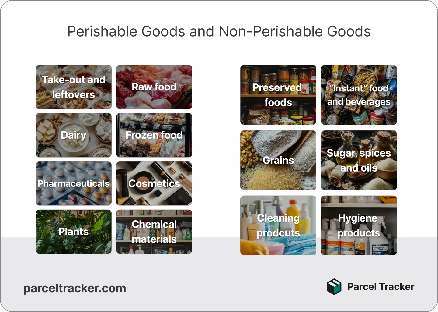 guide to perishable goods and non-perishable goods