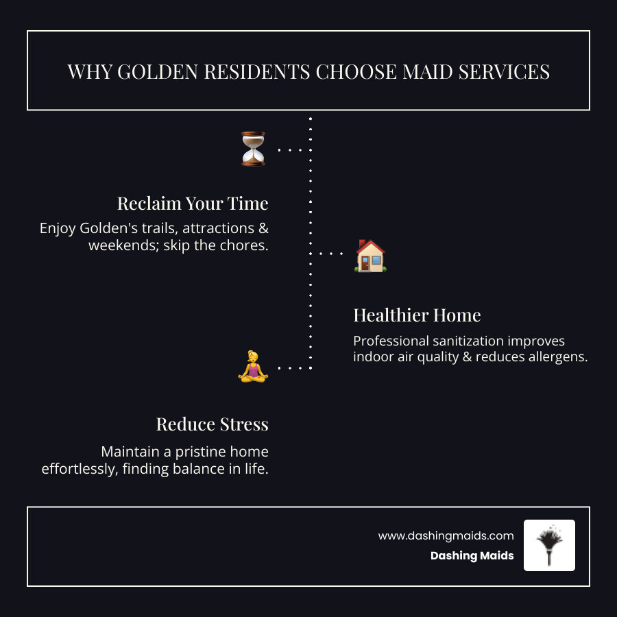 Comprehensive comparison of Golden CO maid service benefits including time savings, health improvements, stress reduction, cost analysis of one-time versus recurring services, and environmental advantages of eco-friendly cleaning products - maid service golden co infographic infographic-line-3-steps-dark Comprehensive comparison of Golden CO maid service benefits including time savings, health improvements, stress reduction, cost analysis of one-time versus recurring services, and environmental advantages of eco-friendly cleaning products - maid service golden co infographic infographic-line-3-steps-dark