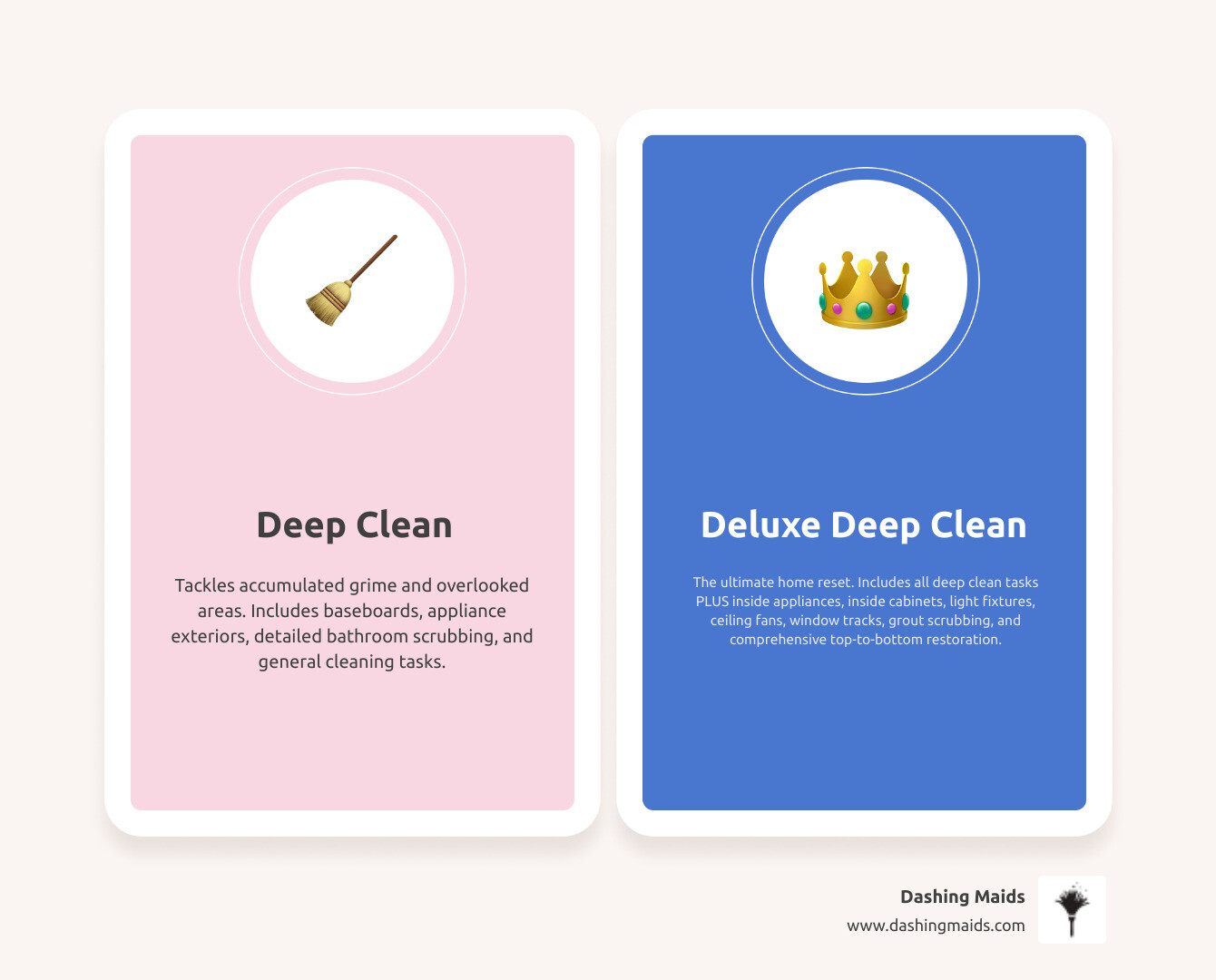 Infographic comparing three levels of cleaning services: Standard Clean shows basic tasks like vacuuming, dusting surfaces, and cleaning bathrooms; Deep Clean adds tasks like baseboard cleaning, appliance exteriors, and detailed bathroom scrubbing; Deluxe Deep Clean includes all previous tasks plus inside appliances, inside cabinets, light fixtures, ceiling fans, window tracks, grout scrubbing, and comprehensive top-to-bottom restoration - best deluxe deep cleaning in arvada co infographic comparison-2-items-casual Infographic comparing three levels of cleaning services: Standard Clean shows basic tasks like vacuuming, dusting surfaces, and cleaning bathrooms; Deep Clean adds tasks like baseboard cleaning, appliance exteriors, and detailed bathroom scrubbing; Deluxe Deep Clean includes all previous tasks plus inside appliances, inside cabinets, light fixtures, ceiling fans, window tracks, grout scrubbing, and comprehensive top-to-bottom restoration - best deluxe deep cleaning in arvada co infographic comparison-2-items-casual