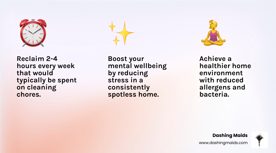 Infographic showing three key benefits of professional apartment cleaning: a clock icon representing 2-4 hours saved per week, a house with sparkles representing a healthier home environment with reduced allergens and bacteria, and a relaxed person icon representing stress reduction and improved mental wellbeing - affordable apartment cleaning in broomfield, co infographic 3_facts_emoji_light-gradient Infographic showing three key benefits of professional apartment cleaning: a clock icon representing 2-4 hours saved per week, a house with sparkles representing a healthier home environment with reduced allergens and bacteria, and a relaxed person icon representing stress reduction and improved mental wellbeing - affordable apartment cleaning in broomfield, co infographic 3_facts_emoji_light-gradient