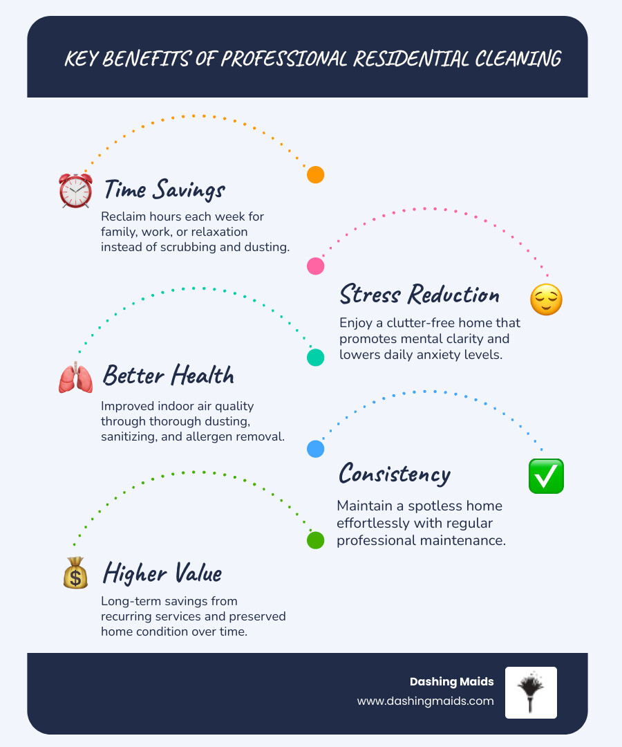 Infographic showing key benefits of professional residential cleaning services in Broomfield CO - affordable residential