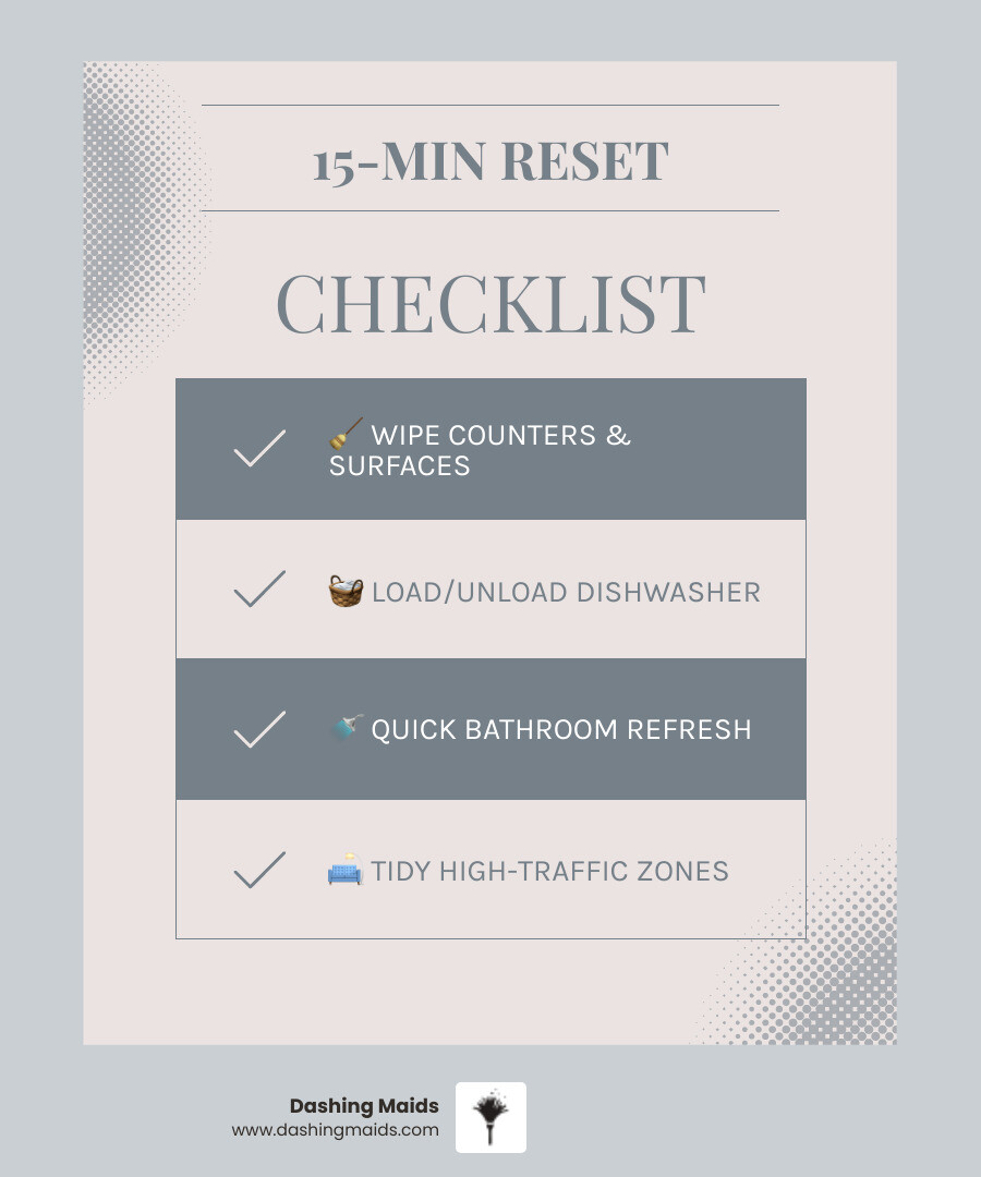 Infographic: 15-minute daily reset routine for busy families with key zones and tasks - housekeeping tips for busy families
