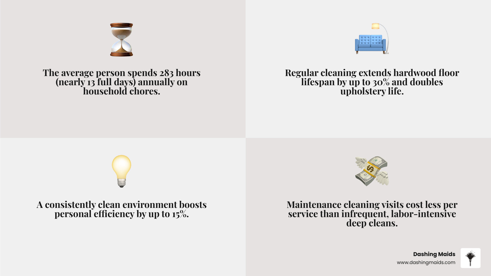 Infographic showing time reclamation cycle and long-term savings from recurring professional home cleaning - how recurring Infographic showing time reclamation cycle and long-term savings from recurring professional home cleaning - how recurring