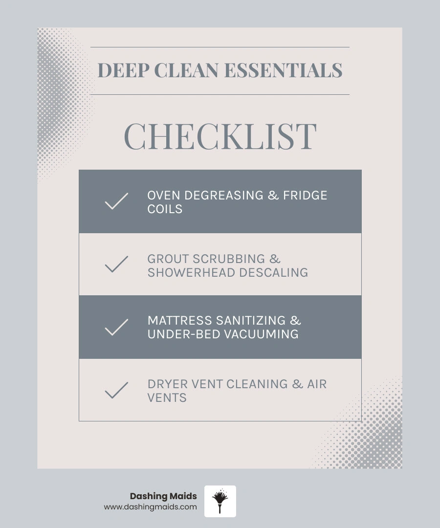 Infographic showing deep cleaning checklist for every room including kitchen, bathroom, bedroom, and living areas - deep