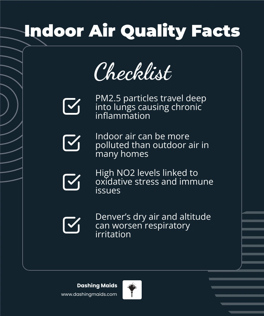 infographic showing link between common indoor pollutants and lung function decline with cleaning tips infographic
