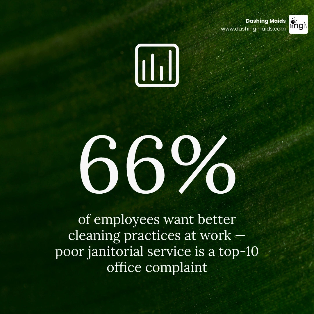 infographic showing impact of workplace cleanliness on employee health productivity and absenteeism infographic infographic showing impact of workplace cleanliness on employee health productivity and absenteeism infographic