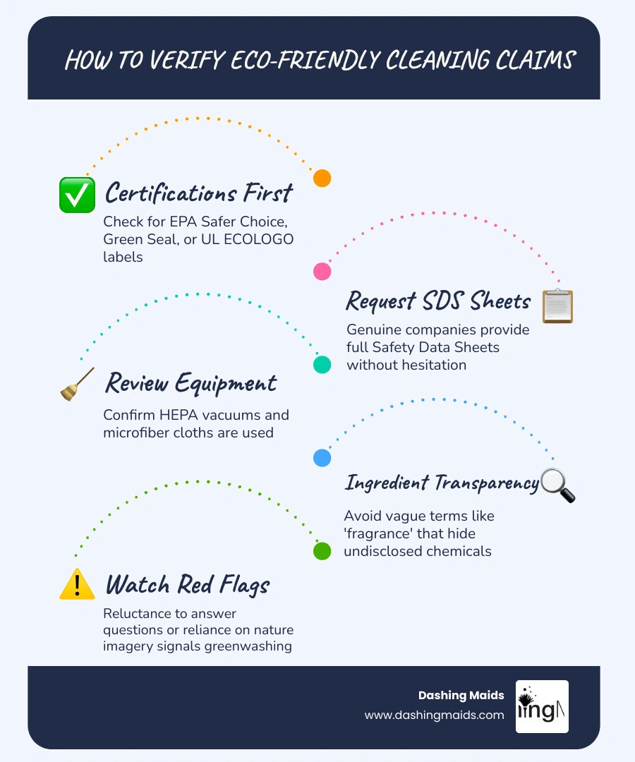 Infographic comparing greenwashing tactics versus genuine eco-friendly cleaning company practices infographic Infographic comparing greenwashing tactics versus genuine eco-friendly cleaning company practices infographic