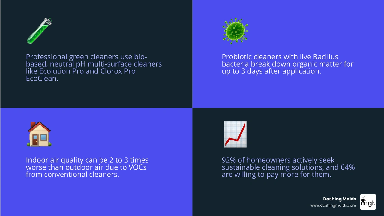 infographic showing key benefits and categories of eco-friendly professional cleaning products infographic infographic showing key benefits and categories of eco-friendly professional cleaning products infographic