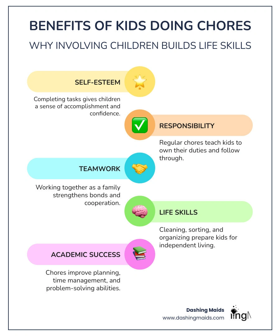 developmental benefits of chores infographic infographic developmental benefits of chores infographic infographic
