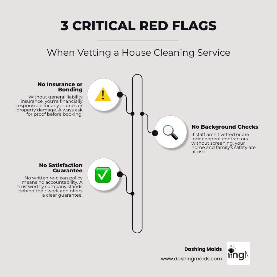 infographic showing key red flags to watch for when vetting a house cleaning service infographic infographic showing key red flags to watch for when vetting a house cleaning service infographic