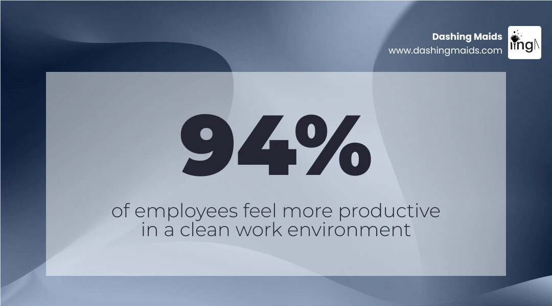 infographic showing the direct link between office cleanliness and employee productivity metrics infographic infographic showing the direct link between office cleanliness and employee productivity metrics infographic