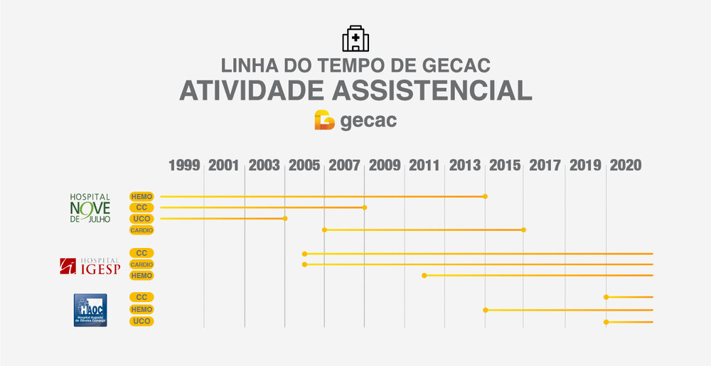 onde já atendemos