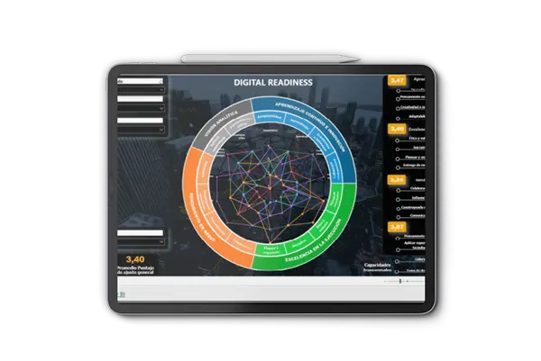 Mockup tablero prueba Digital Readiness