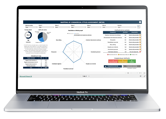 Mockup tablero Pruebas psicométricas de mapping comercial (MCSA)
