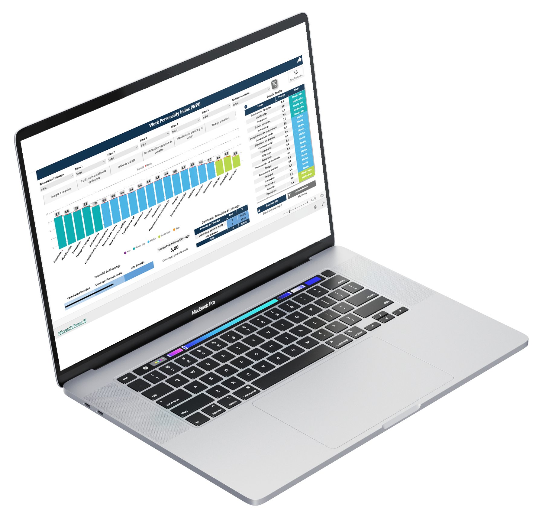Mockup tablero pruebas psicométricas de personalidad (WPI)