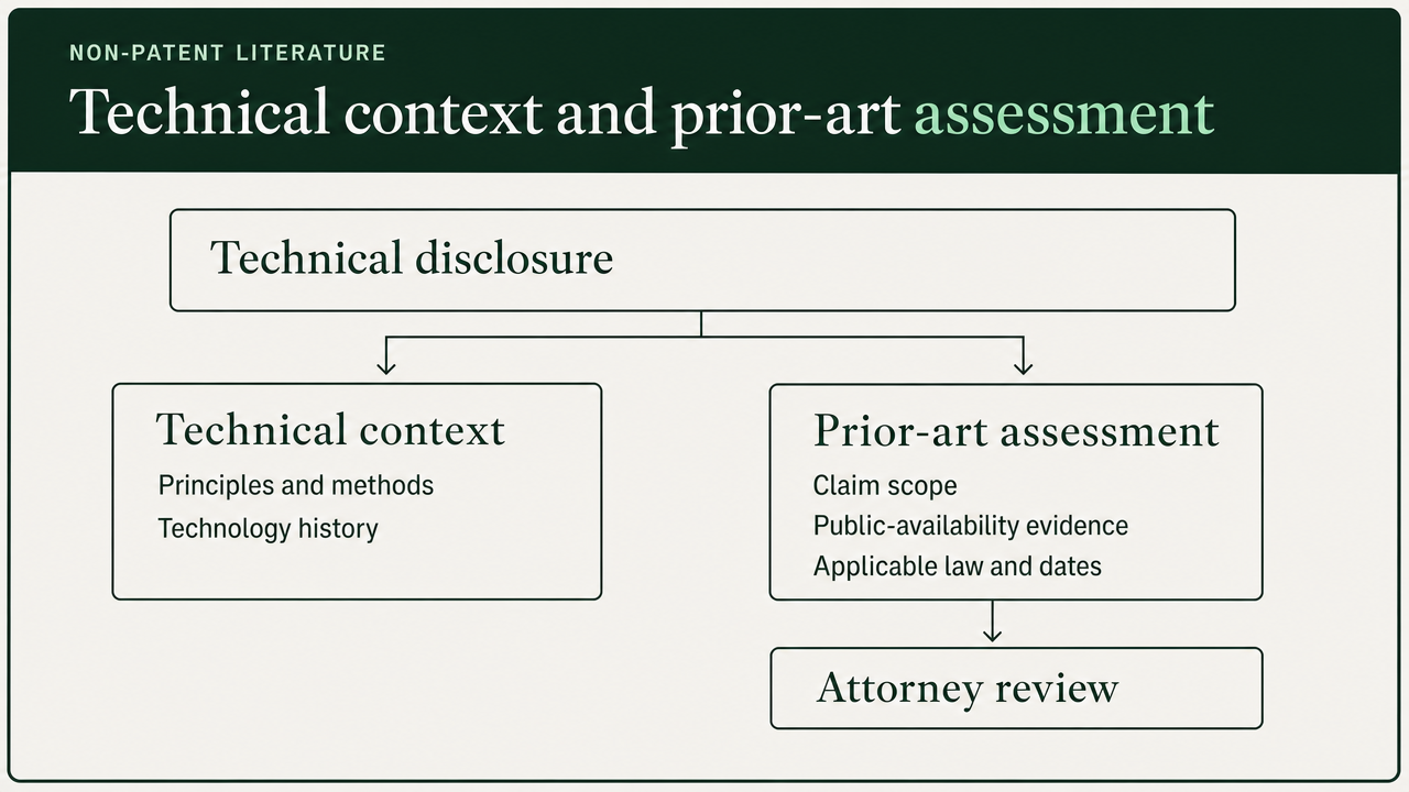 Technical disclosure supports context and a separate prior-art assessment with attorney review.