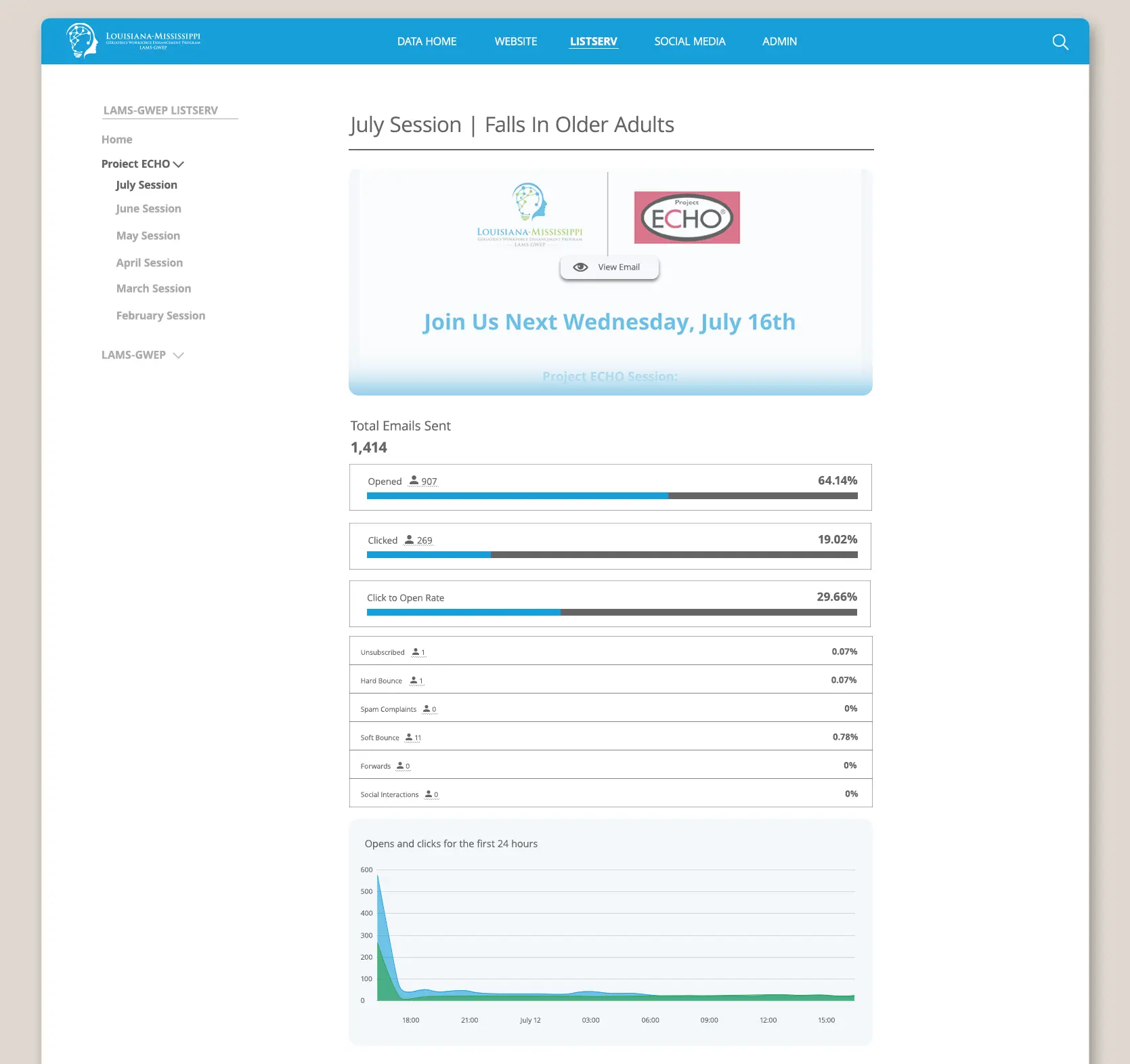 Relik Ghost LAMS-GWEP Data Hub Email Campaign Data Points