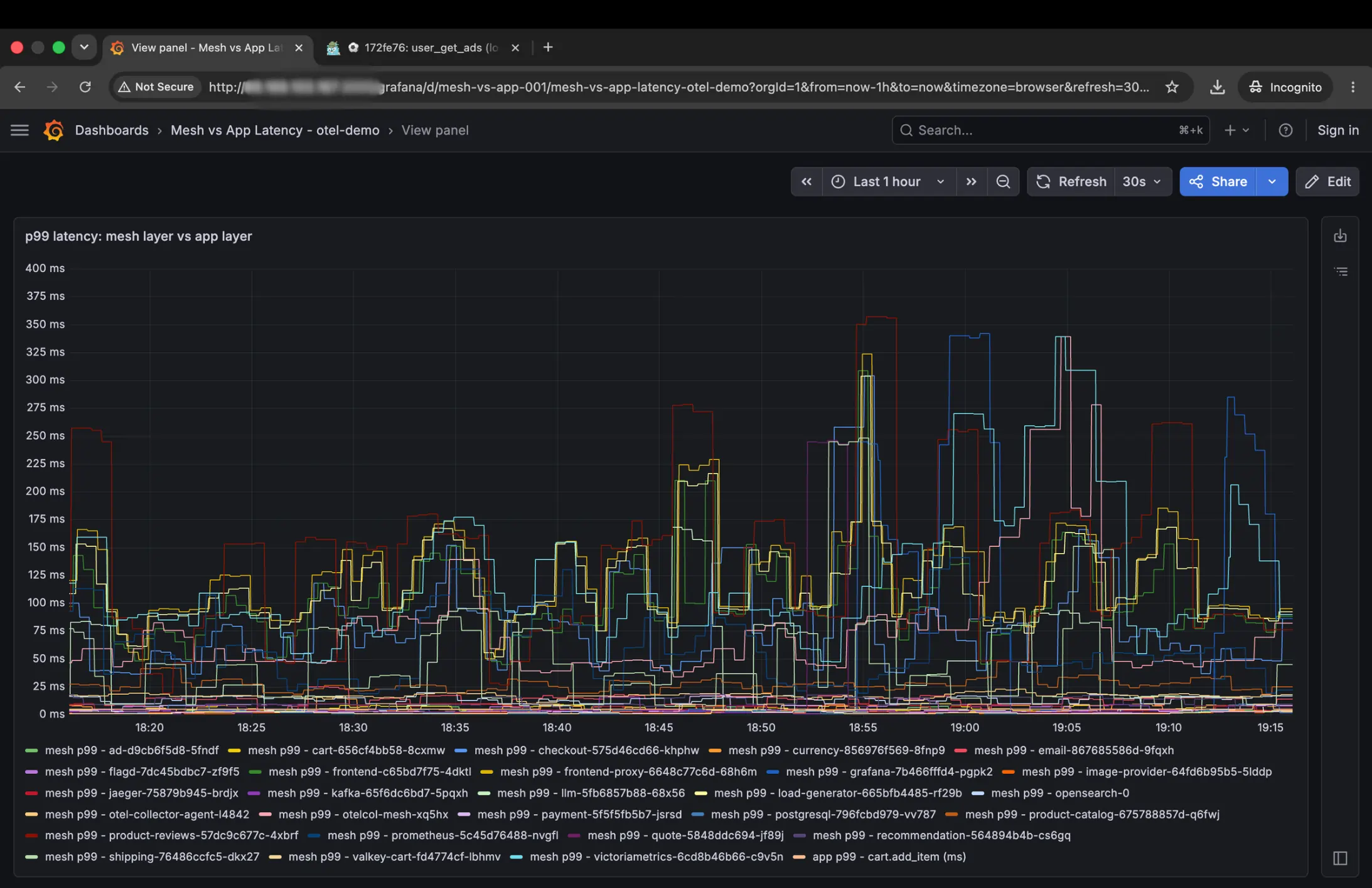 Grafana timeseries panel titled “p99 latency: mesh layer vs app layer.” Multiple colored lines represent mesh p99 latency per pod across the otel-demo namespace. A distinct line at the bottom represents app p99 latency for cart.add_item operations, measured in milliseconds.