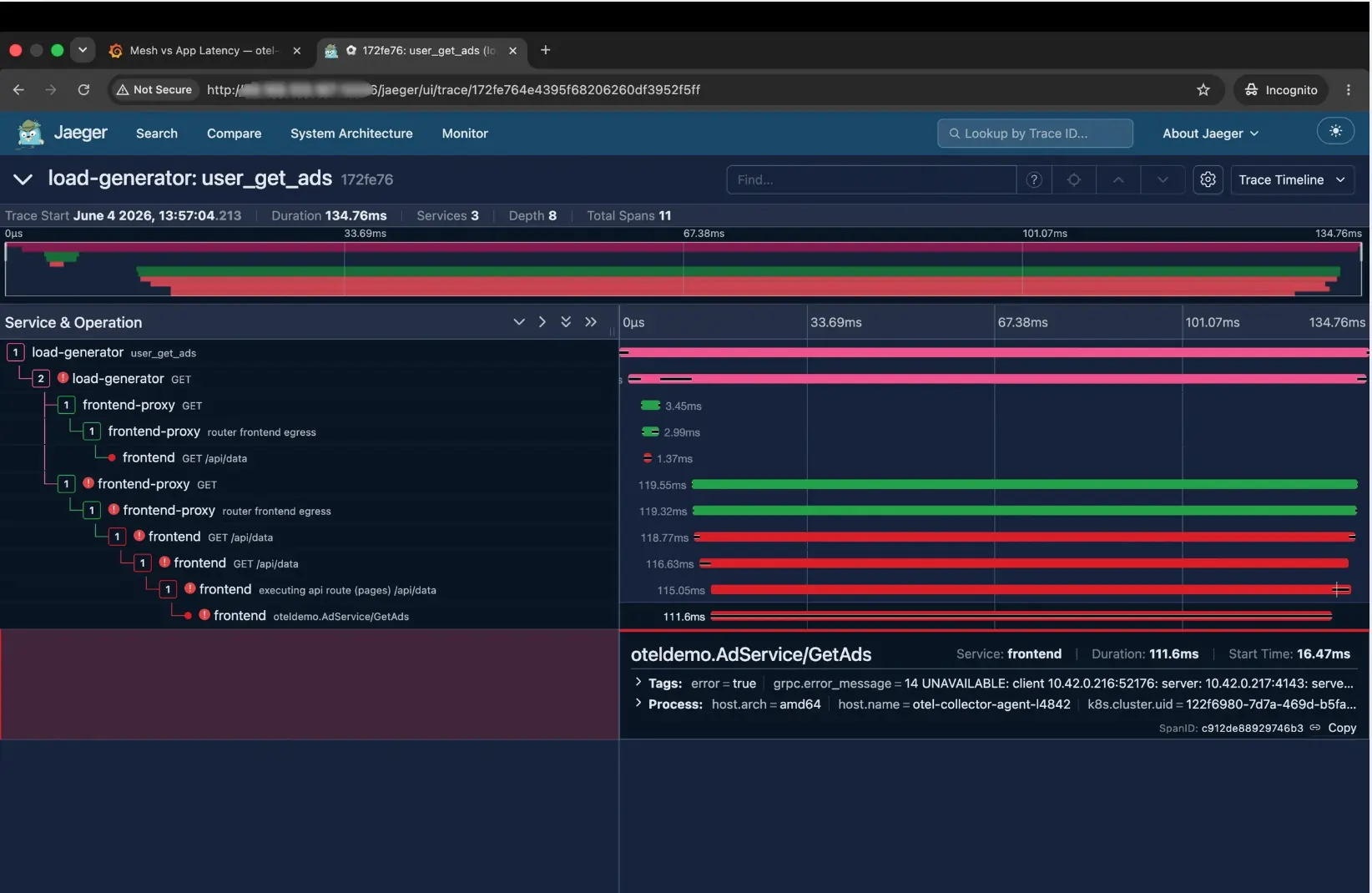 Jaeger trace timeline for a user_get_ads request. The span tree shows load-generator calling frontend-proxy, which calls frontend. The deepest span, oteldemo.AdService/GetAds on the frontend service, is highlighted in red with tags showing error=true and grpc.error_message “14 UNAVAILABLE: client 10.42.0.216:52176: server: 10.42.0.217:4143.”
