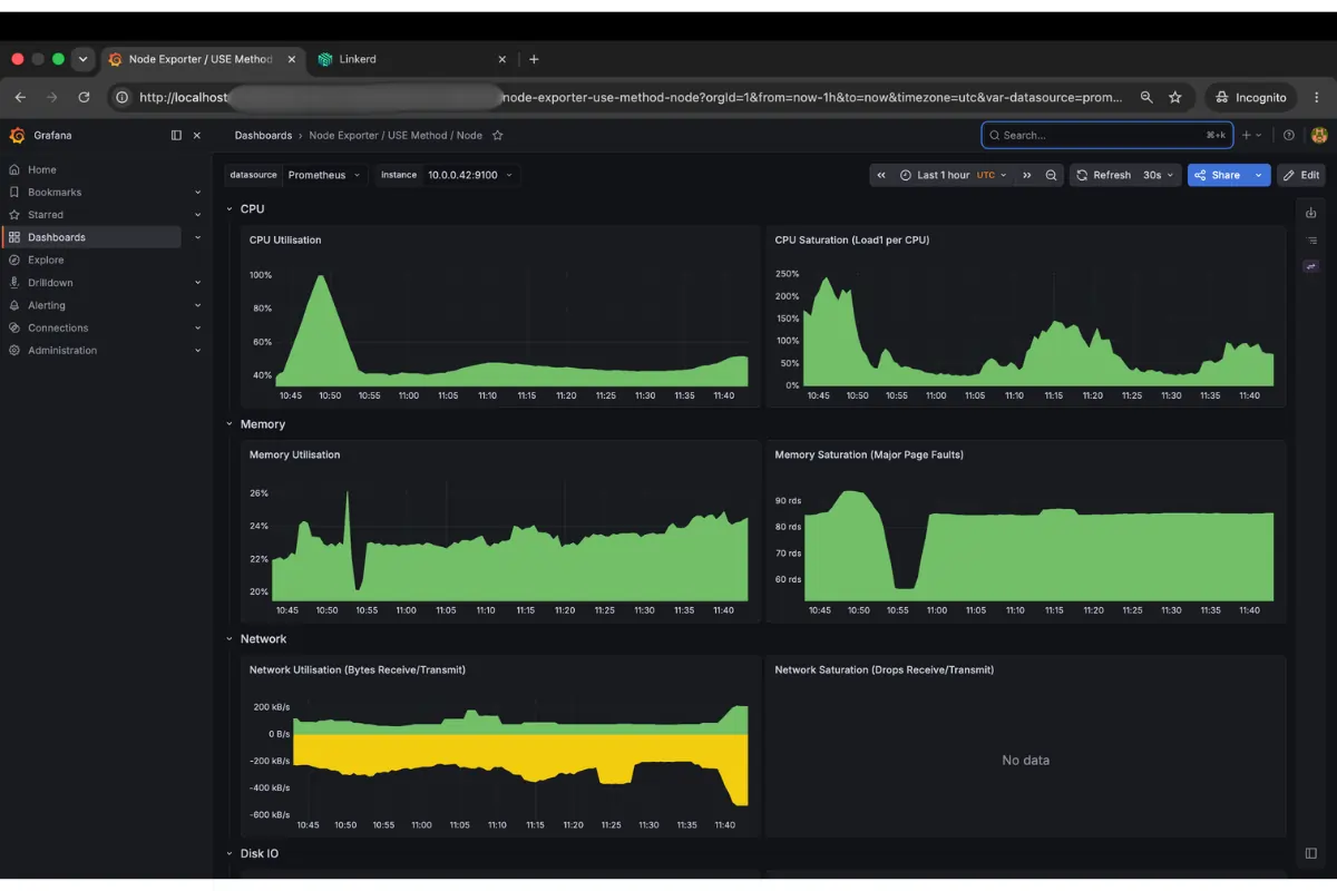 USE Method / Node dashboard from node-exporter via kube-prometheus-stack.