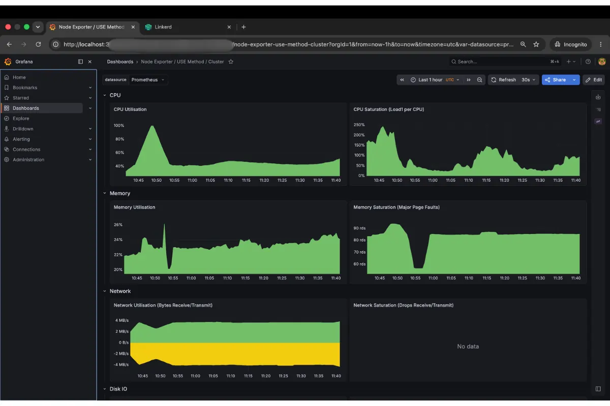 USE Method / Cluster rollup, aggregated across the cluster's nodes.