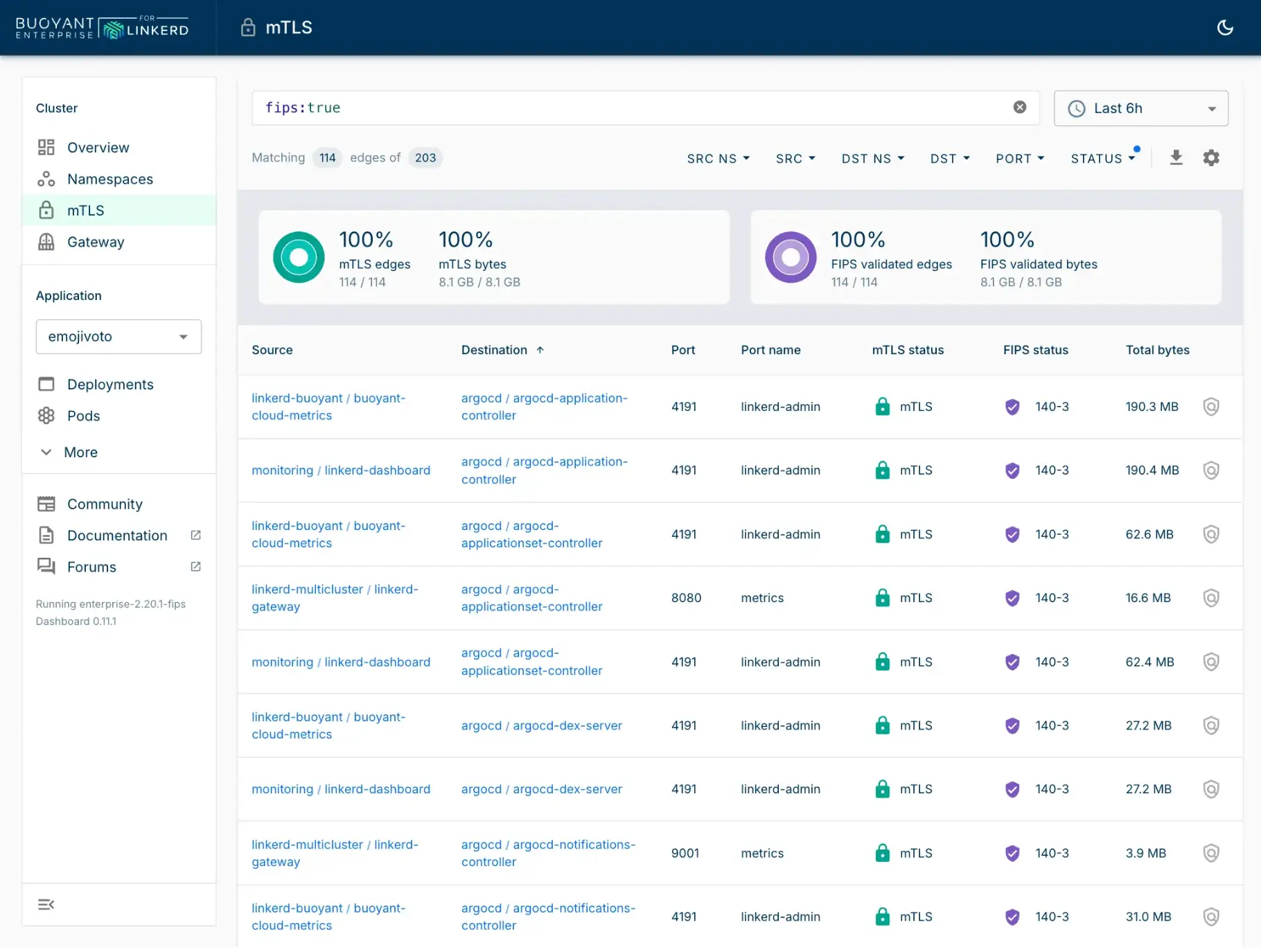 Screenshot of BEL in-cluster dashboard that displays real-time encryption coverage across the mesh and the status per connection with source, destination, port and FIPS module in use.