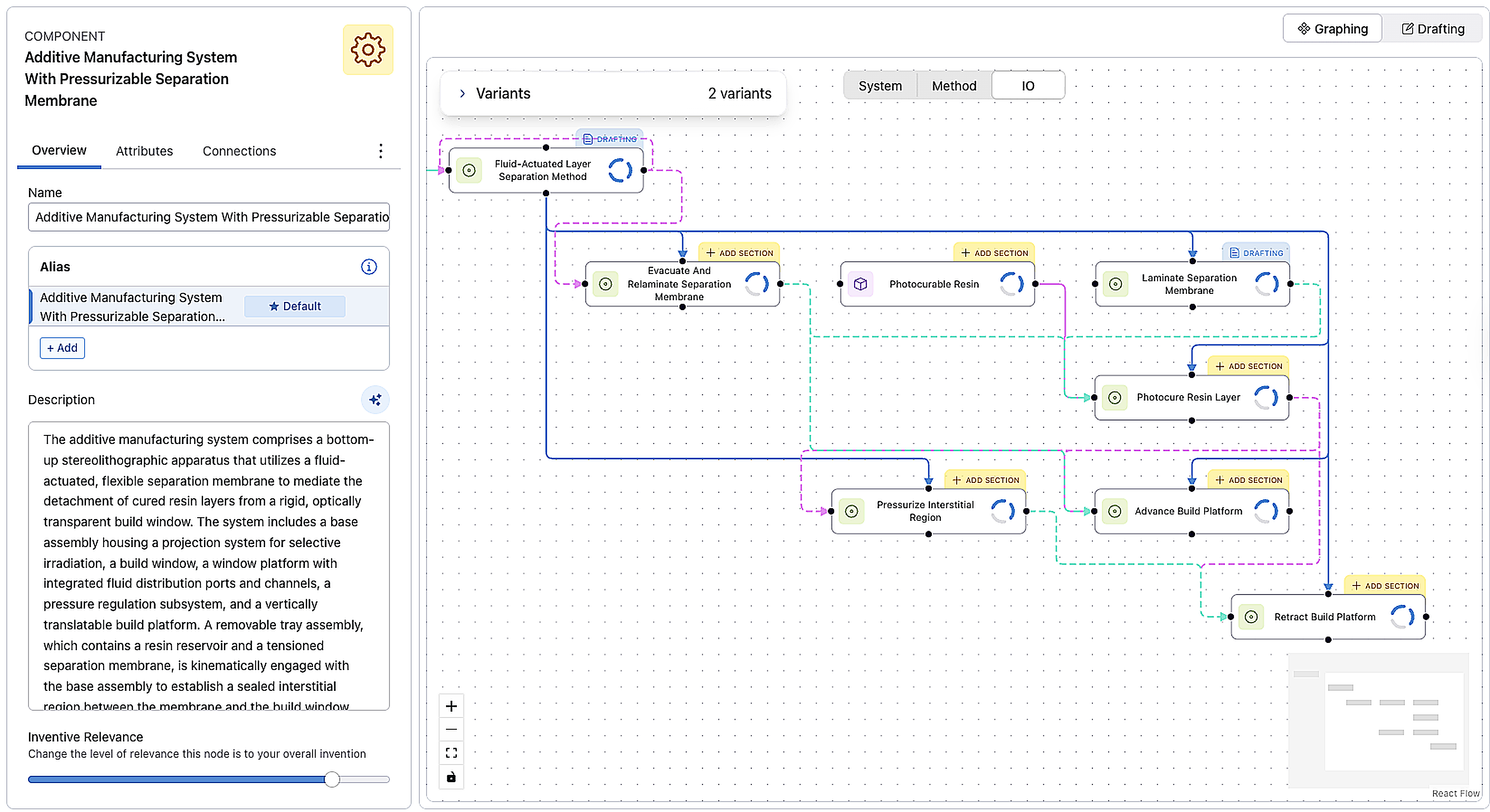 Patent workflow interface showing invention components and relationship diagram