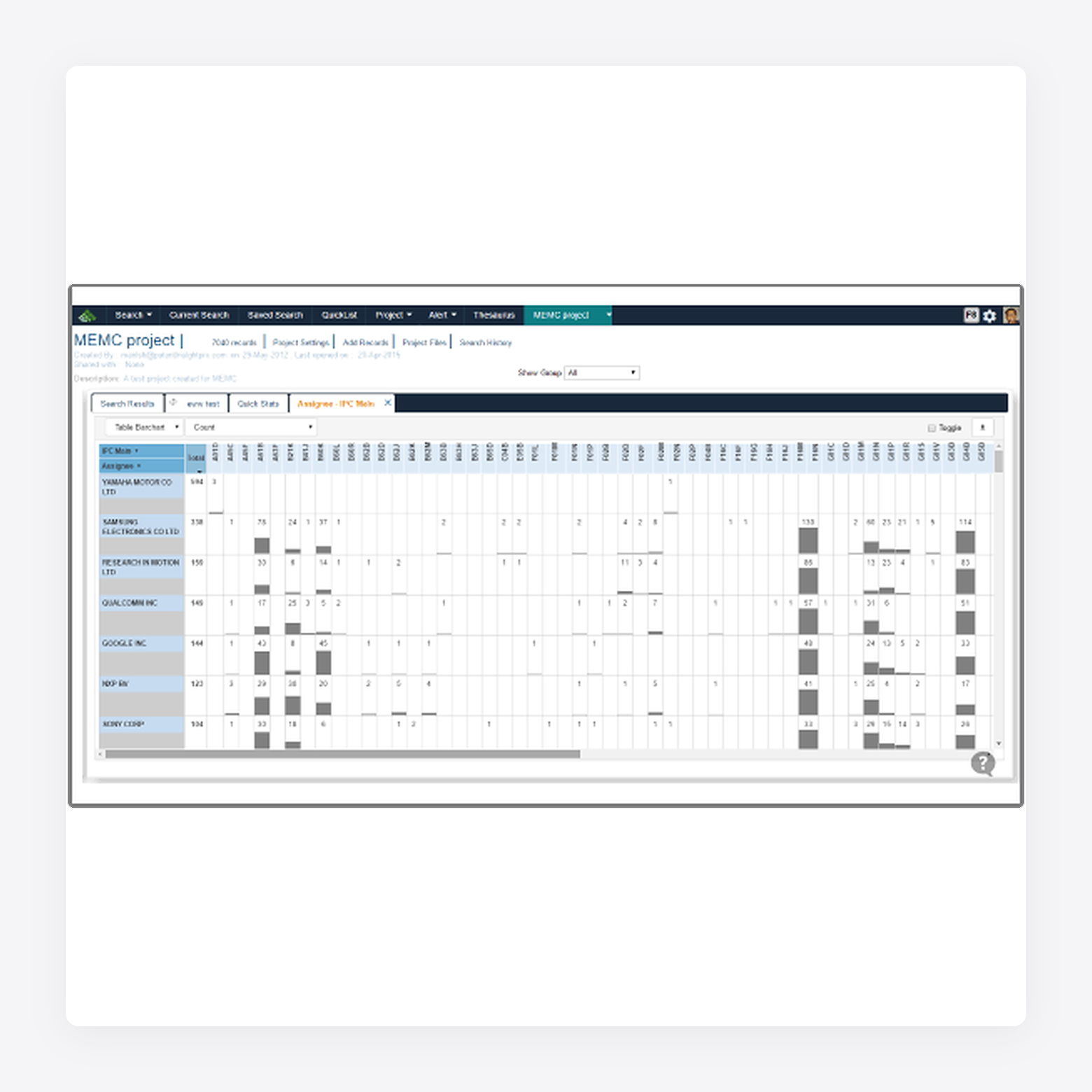 PatSeer matrix comparing patent assignees across IPC classifications