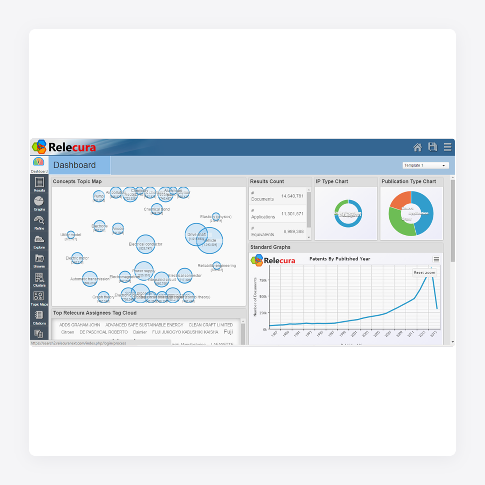Relecura dashboard displaying patent concept maps and publication trends
