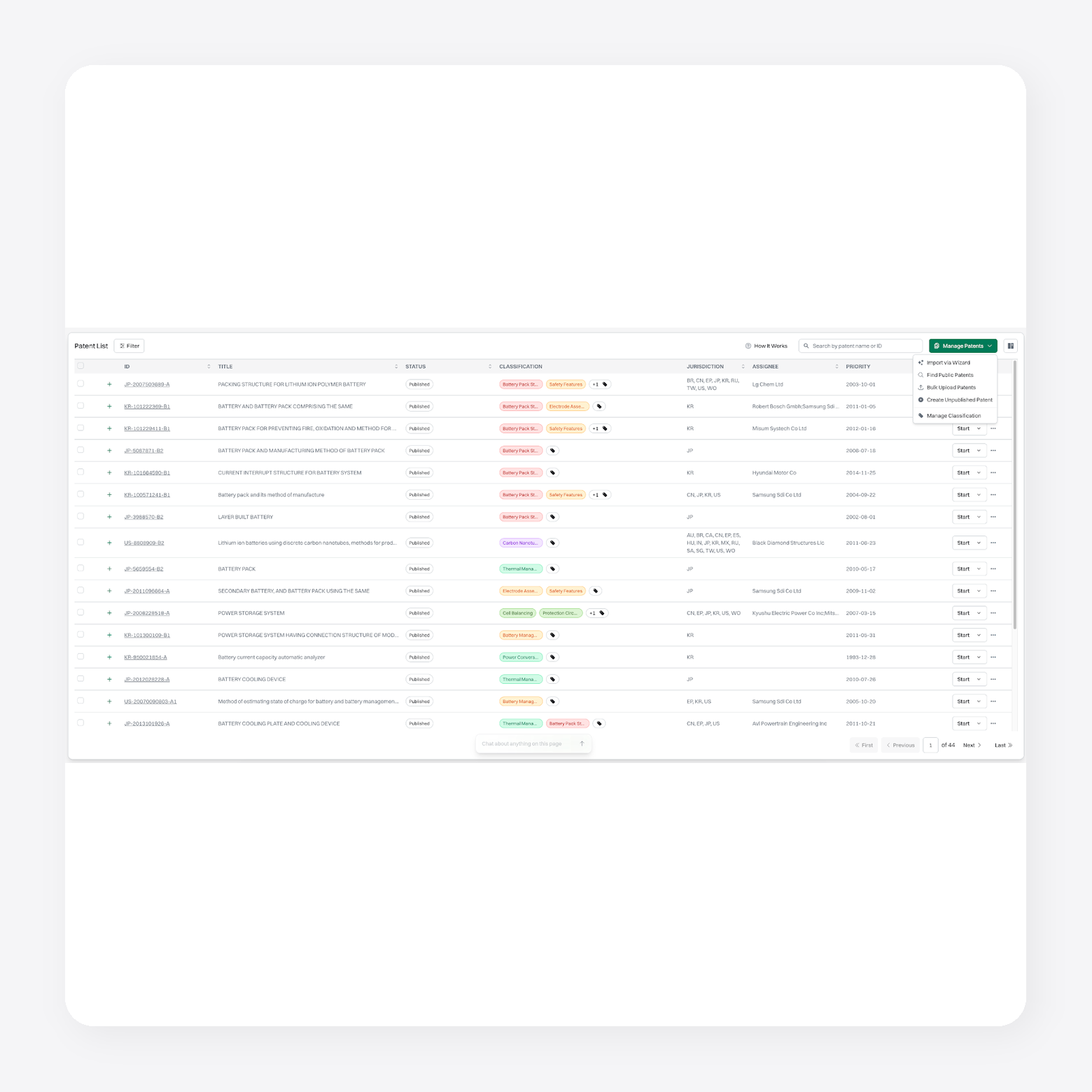 Patlytics patent management dashboard showing classified patent list with filters, jurisdictions, and assignees