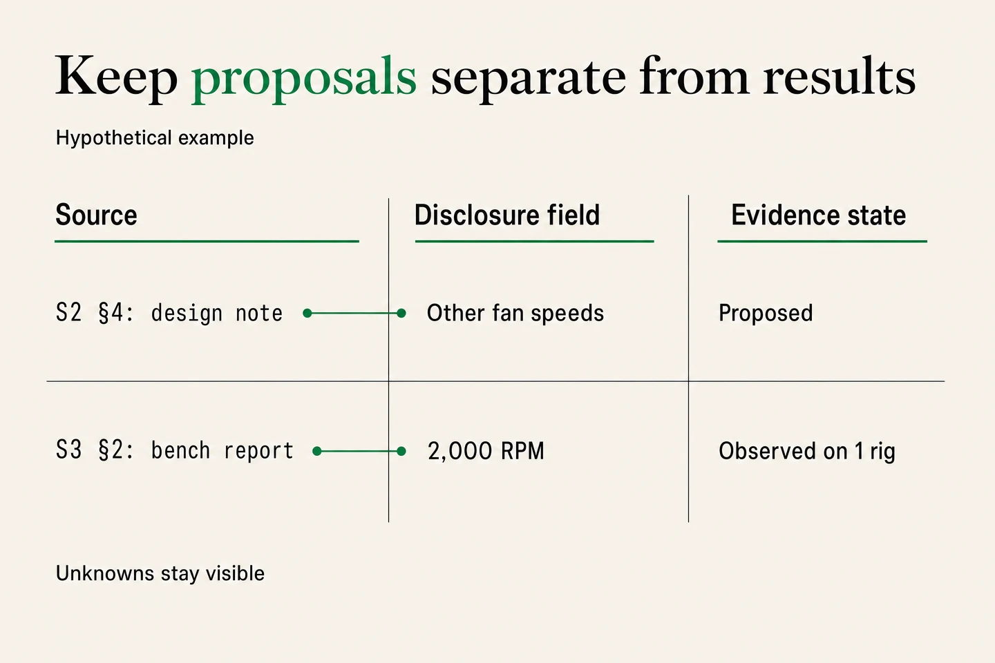 Hypothetical source trace separates proposed fan speeds from observations at 2,000 RPM.